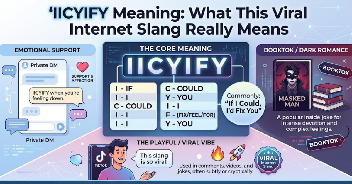 IICYIFY Meaning: What This Viral Internet Slang Really Means