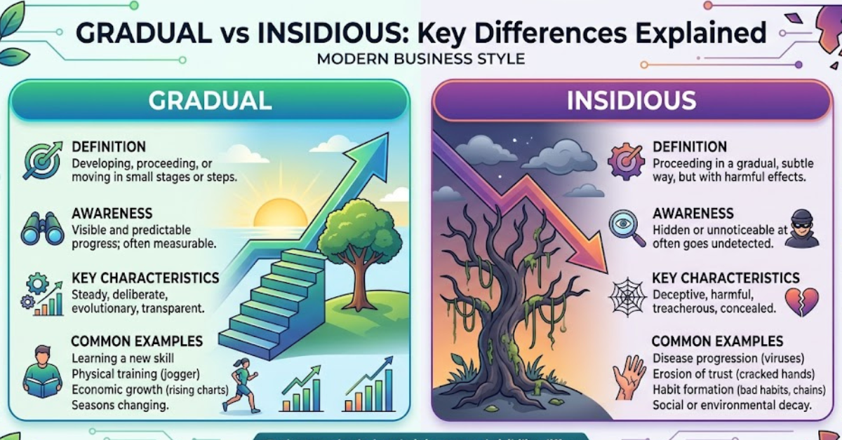 Gradual vs Insidious: Key Differences Explained