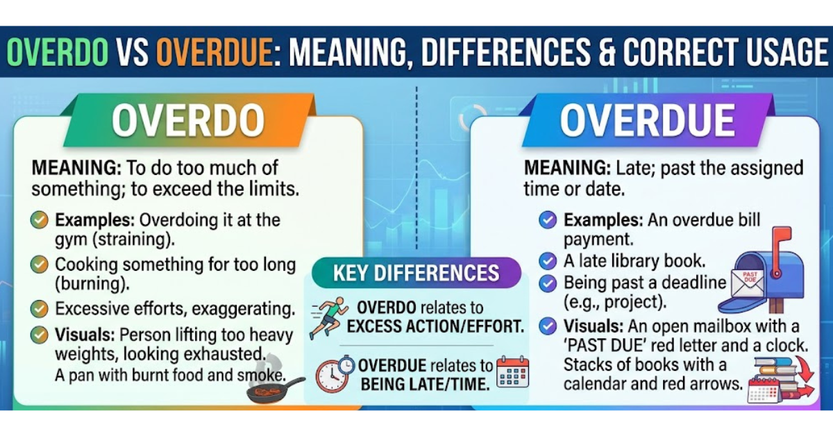 Overdo vs Overdue: Meaning, Differences & Correct Usage