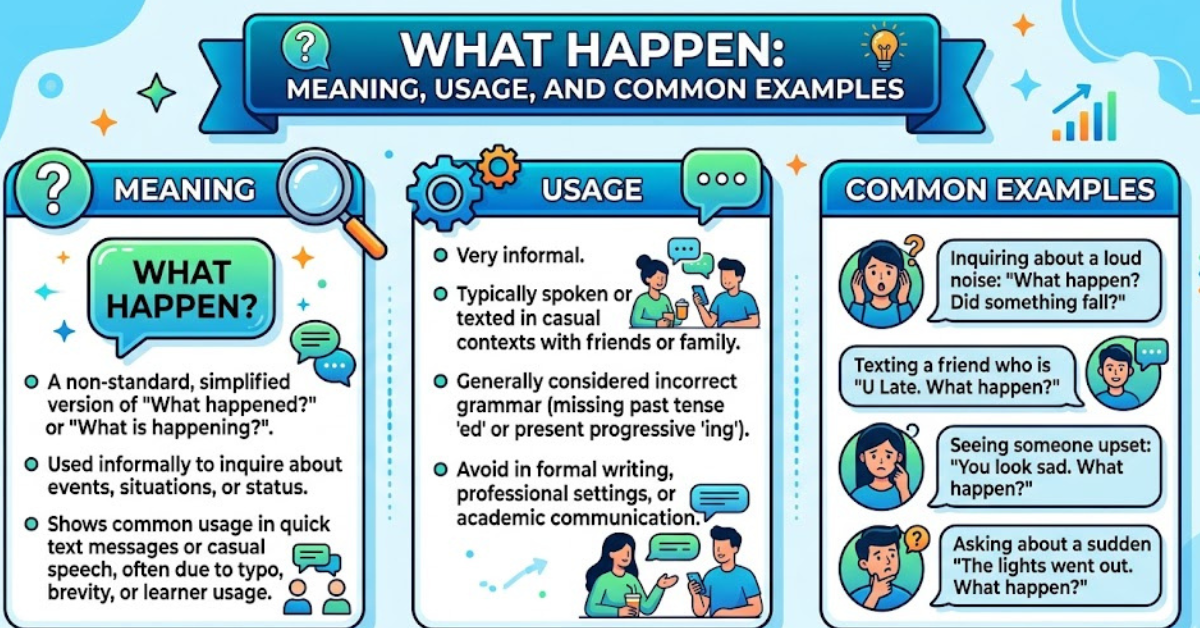 Tense Example Present Things happen for a reason. Past The accident happened yesterday. Present Continuous What is happening right now? Future What will happen tomorrow?