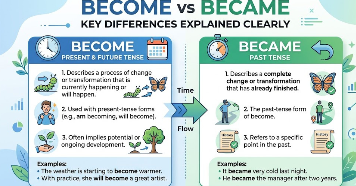 Become vs Became: Key Differences Explained Clearly